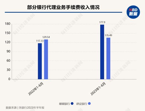 保險市場變局 銀保渠道降溫，銷售回歸常態，新型產品接棒3.5%增額終身壽險